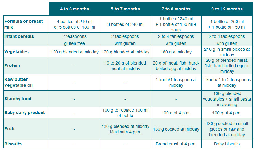 alimentation